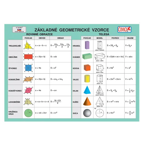 Školská kartička - Základné geometrické vzorce