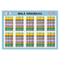 Školská kartička - Veľká/malá násobilka