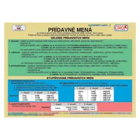 Školská kartička - Prídavné mená