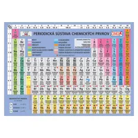 Školská kartička - Periodická sústava prvkov v slovenskom jazyku