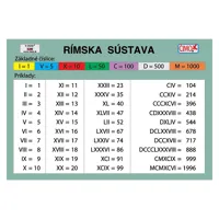 Školská kartička - Rímska sústava/Grécka abeceda