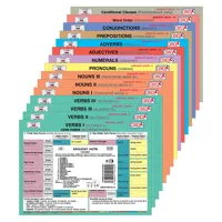 Školský súbor kartičiek - Anglický jazyk (1-15)